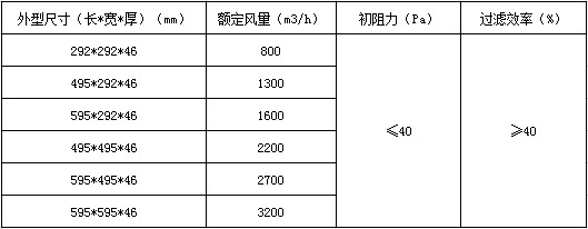 ϴ^VW(sh)